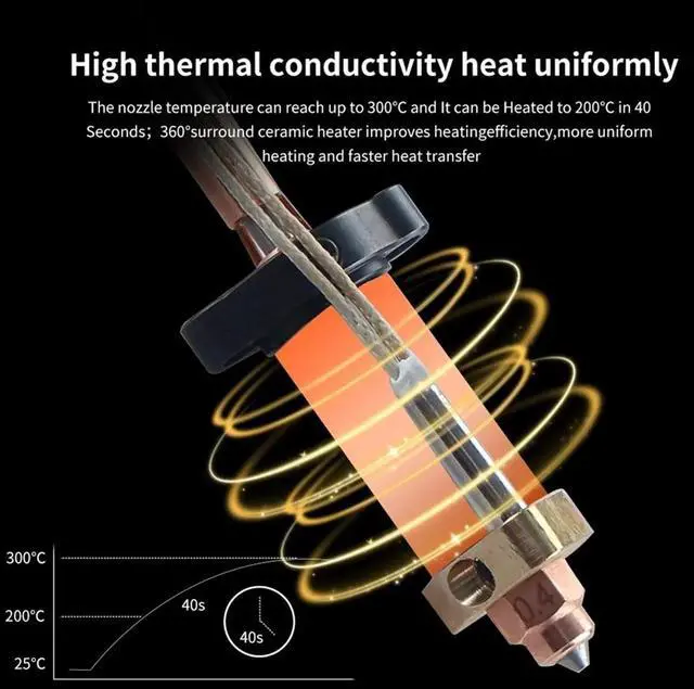 Main image of For Hi Combo Upgraded Hotend Kit Hardened Steel Nozzle High Temperature and Fast Printing