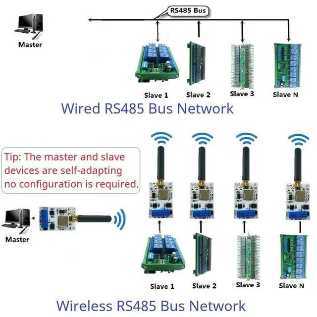 Alt view image 3 of 6 - RT88H01 Transmitter And Receiver Module VHF/UHF Radio Modem RS485 Lora GFSK 868M