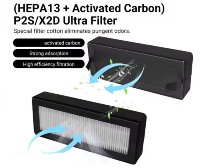 Main image of 3PCS Air Filter for P2S HEPA 13 Activated Carbon Combo Air Filter Odor Removal Dust Purification