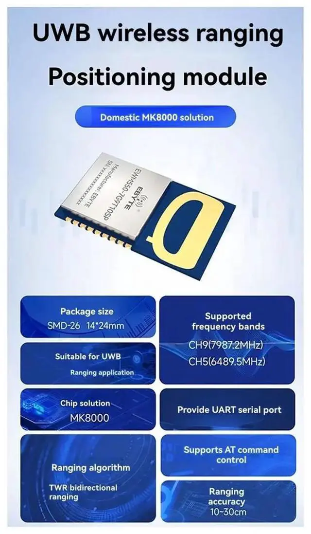 Main image of EWM550-7G9T10SP MK8000 UWB Module Ultra-Wideband Ranging Positioning CH5/CH9 UART SMD AT