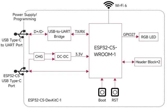 Main image of For -C5 Dual 6 Development Board 2.4GHz/5GHz 32MB Flash 240MHz RISC-V MCU Module BLE 5/Thread/Zigbee