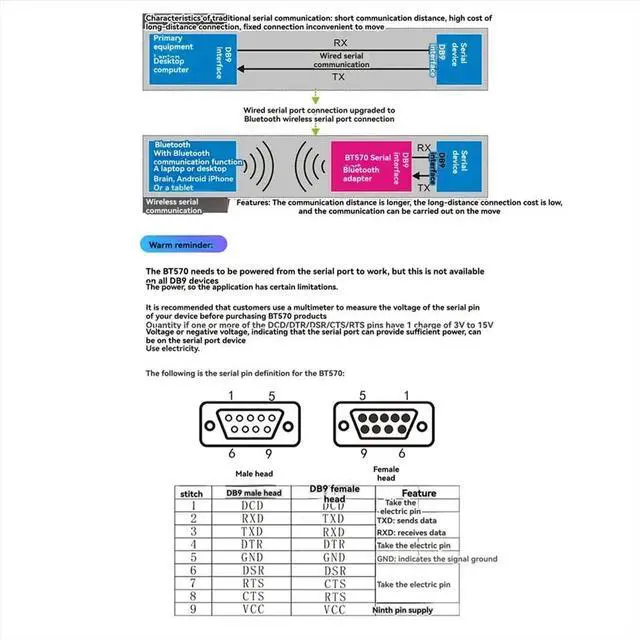 Alt view image 3 of 3 - BT570 Self Powered -232 Serial Port 30m Bluetooth Adapter Dual Mode SPP+BLE
