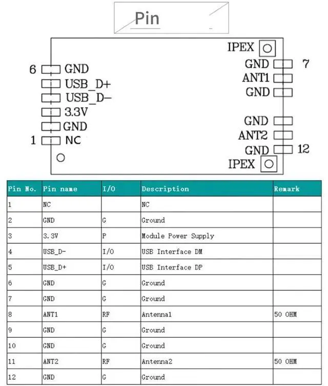 Main image of For RealtRTL8812 Dual-Band 2.4/5GHz Ac Usb 802.11 SPI Module for Set Top Box
