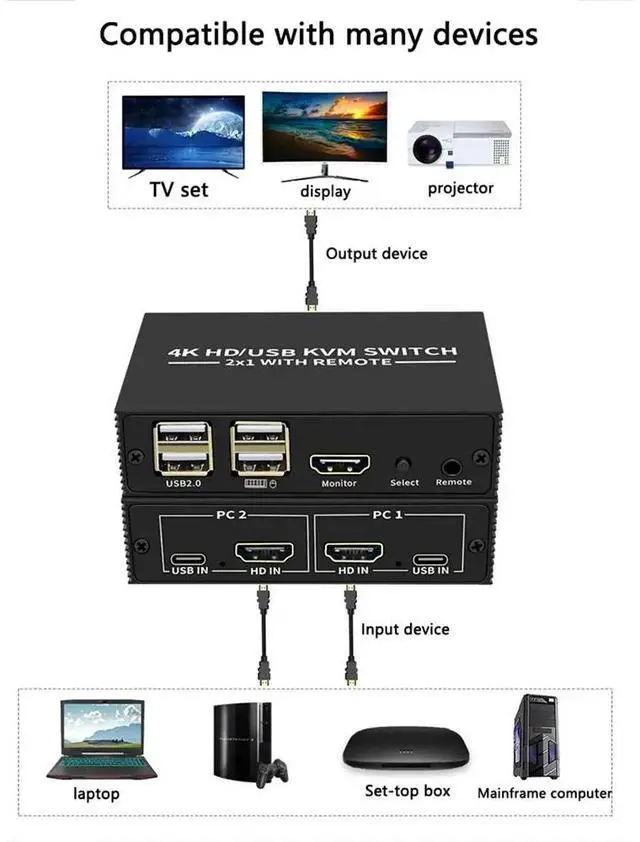 Main image of -Compatible KVM Switch 2X1 4K -Compatible USB Switch 2 in 1 Out with 4 Port USB Hub