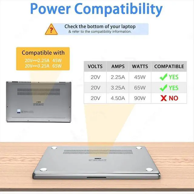Alt view image 3 of 3 - 65W USB C Laptop Charger AC Adapter Replacement for Laptop Charger, /Yoga/Chromebook,T480 T480S US