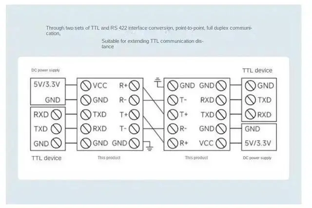 Main image of Industrial Guide TTL to RS422 Module Electrical Isolated TTL to RS422 Serial Port Converter with Isolation