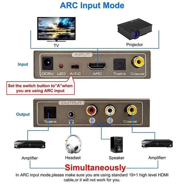 Alt view image 3 of 3 - 192Khz Multi Function Audio Converter,For ARC Toslink Optical SPDIF Coaxial To 3.5 Mm Jack AUX Coaxial Audio Adapter