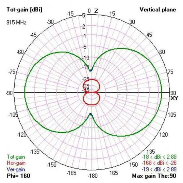 Alt view image 3 of 3 - For TBS Diamond 915Mhz Long Range Transmitter Antenna SMA Male For TBS Crossfire TX Or For TBS Crossfire Micro TX