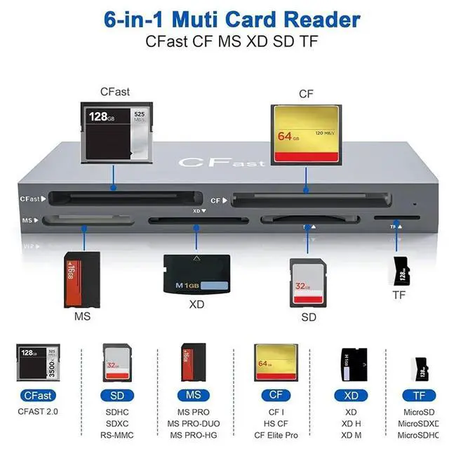 Alt view image 3 of 3 - Simultaneous Read USB C For Cfast 2.0 6 In 1 Card Reader For Cfast/CF MS/SD TF/XD Memory Cards