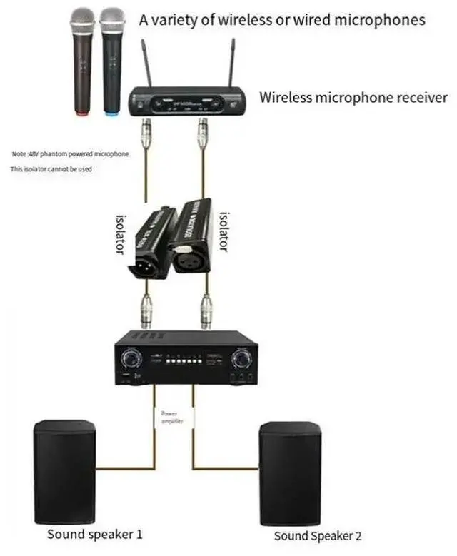 Main image of Professional Mono Common Ground Audio Isolator Acoustic Noise Filtering to Current Sound Permalloy Isolation