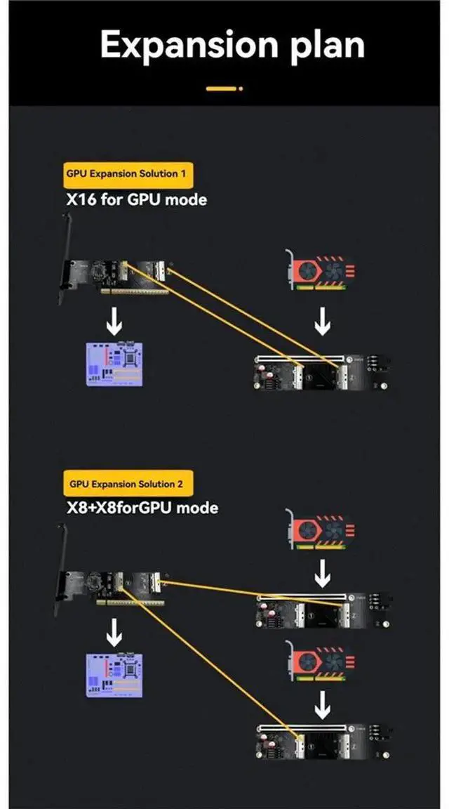 Alt view image 2 of 3 - 2 Port MCIO 8i 5.0 to PCI-E 5.0 X16 Adapter Card with 2U Baffle for Graphics Card Server
