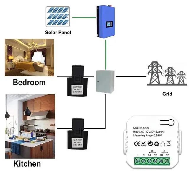 Alt view image 3 of 3 - Tuya Smart Zigbee Energy Meter 2 Way Bidirectional With Current Sensor Clamp App Monitor Power 100-240VAC,2 Channels 2CT Du