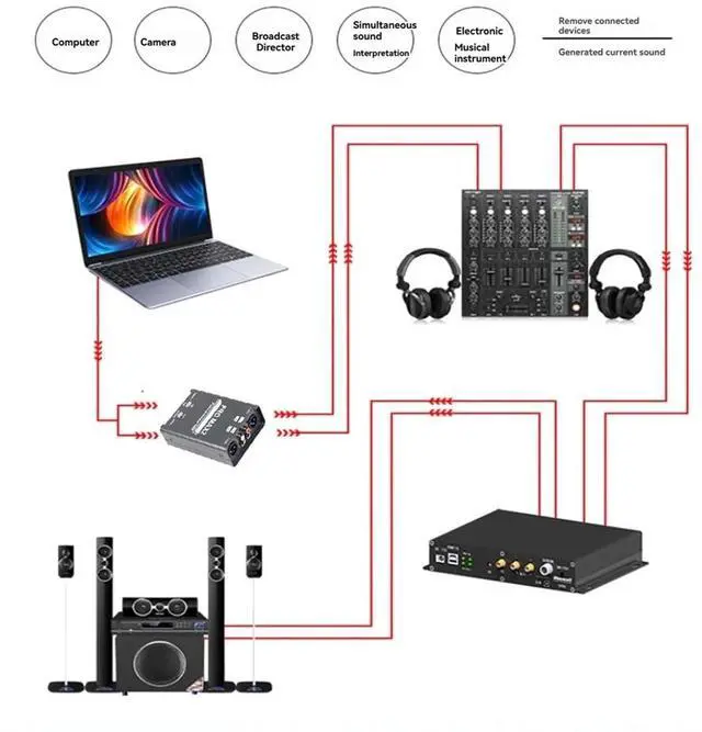 Main image of 2-Way Audio Isolator Audio Current Noise Eliminator XLR 6.5 Lotus Isolator Mixer Live Broadcast