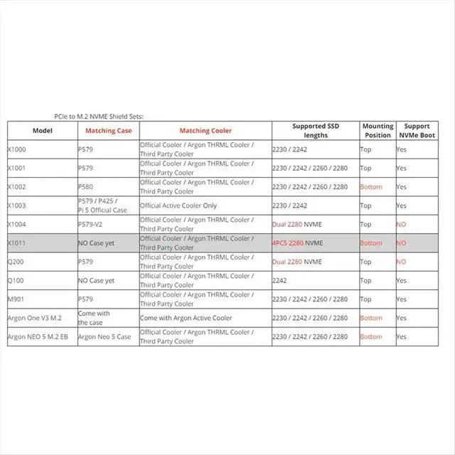 Alt view image 3 of 3 - Suitable for 5 NEO 5 PCIE to M.2 NVME SSD Solid State Drive Expansion Board