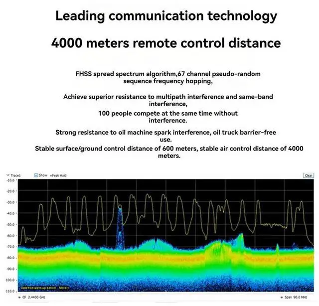 Main image of Radiolink R16F RC Receiver 16 Channel 2.4GHz with Gyro, Voltage Telemetry, 600m Range for RC Car, Boat, Airplane