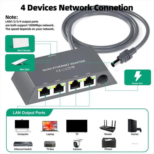 Alt view image 2 of 3 - Upgraded 4 Ports Gigabit for Mini Ethernet Adapter for Dish Antenna Satellite Internet