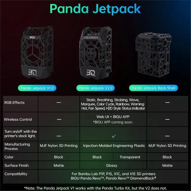 Alt view image 3 of 3 - Panda Jetpack V2 Hollow Design 360° Cooling Multi-Color Lighting Front Cover Upgrade for P1/X1 Back