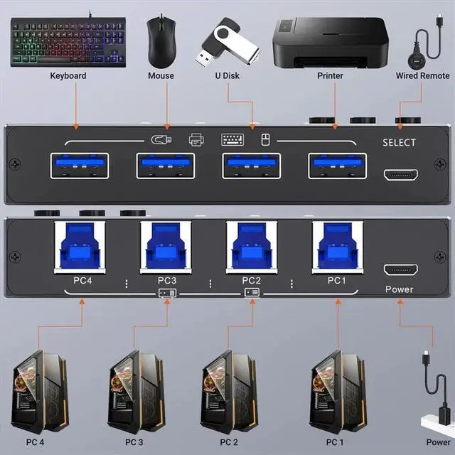 Main image of USB 3.0 Switch 4 Computers, 4 Ports USB Switch for Keyboard Mouse Switch Printer Sharer