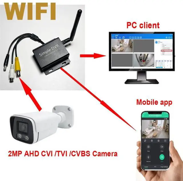 Main image of 1CH Mini DVR CCTV Recorder 1080P 2MP AHD CVI TVI CVBS Camera Security System / P2P Cloud Video Surveillance DVR
