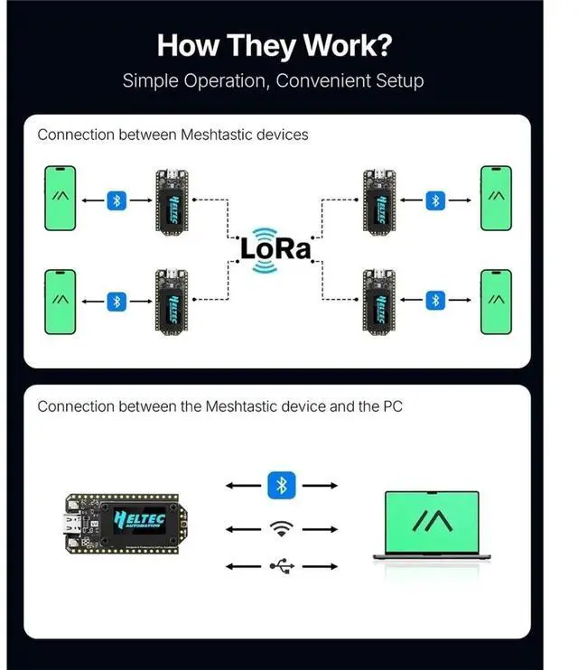 Alt view image 2 of 3 - Heltec LoRa 32 V4-R8 Dev-Board -S3R8 SX1262 LoRa Node 0.96inch OLED BLE Compatible Meshtastic and LoRaWAN