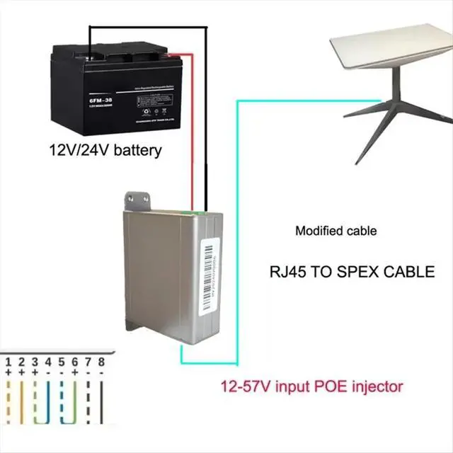Alt view image 3 of 3 - POE Injector/Power Supply for V3/GEN3 Wide Voltage 150W Booster Industrial RJ45 Adapter EC550-SKV3