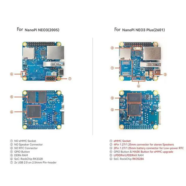 Alt view image 2 of 3 - For NEO3Plus Mini Development Board RK3528 Gigabit Ethernet 2GB Supports EMMC Expansion