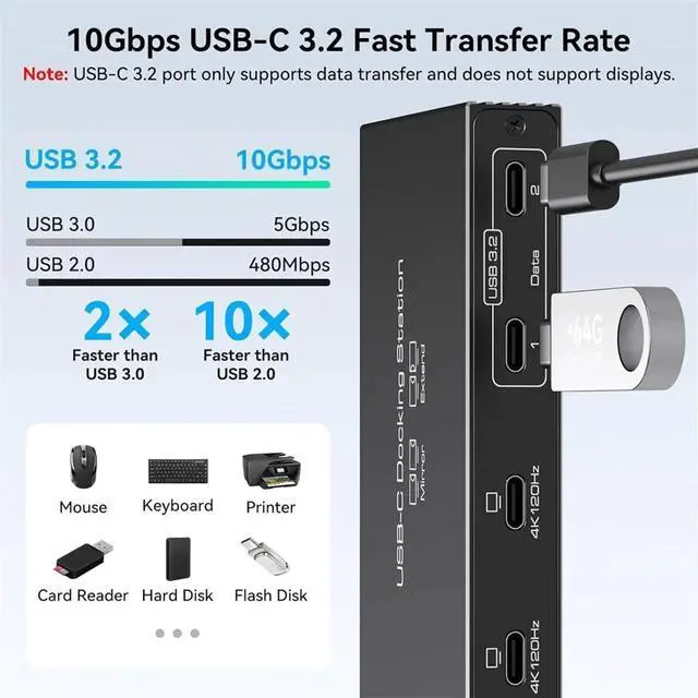 Alt view image 2 of 3 - 4K120Hz USB C Splitter Dual Monitor Docking Station 6-in-1 Dual USB C Monitor 100W PD, 10Gbps Splitter 1 in 4 Out