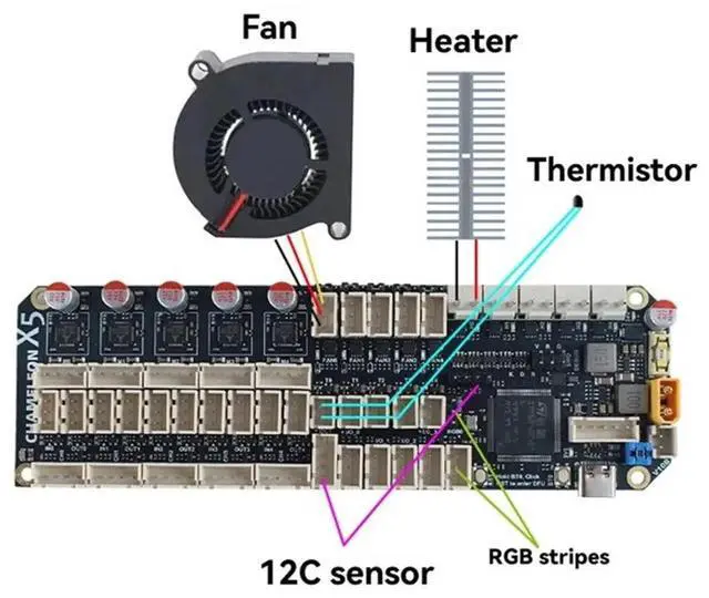 Main image of Chameleon X5 Motherboard for ERCF QuattroBox MMU System Board Hot Air Drying Support with USB/CANBUS Communication