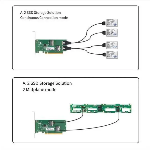 Main image of Dual-Channel PCIe X16 to 2x SlimSAS SFF-8654 8i Adapter Card XIC PE4165 PCI4.0 Extension Adapter