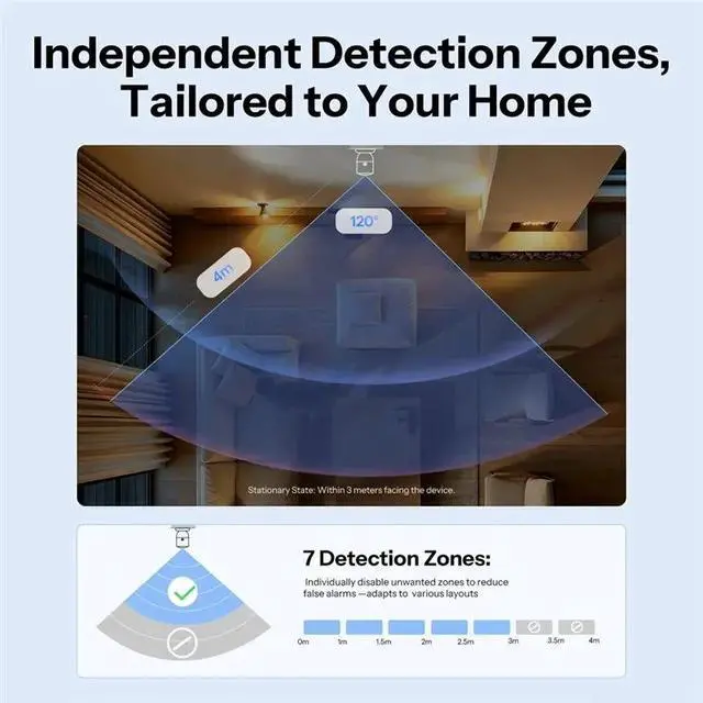 Alt view image 3 of 3 - SNZB-06P 24G Zigbee Millimeter-Wave Human Presence Sensor Smart Motion Detector Radar Detector Sense Guard Core