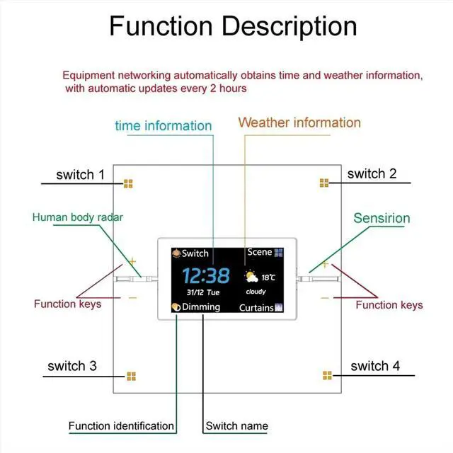 Alt view image 3 of 3 - Tuya Smart Multifunctional Central Control Panel ZigBee Dimming Switch Automation Lighting Control System Black
