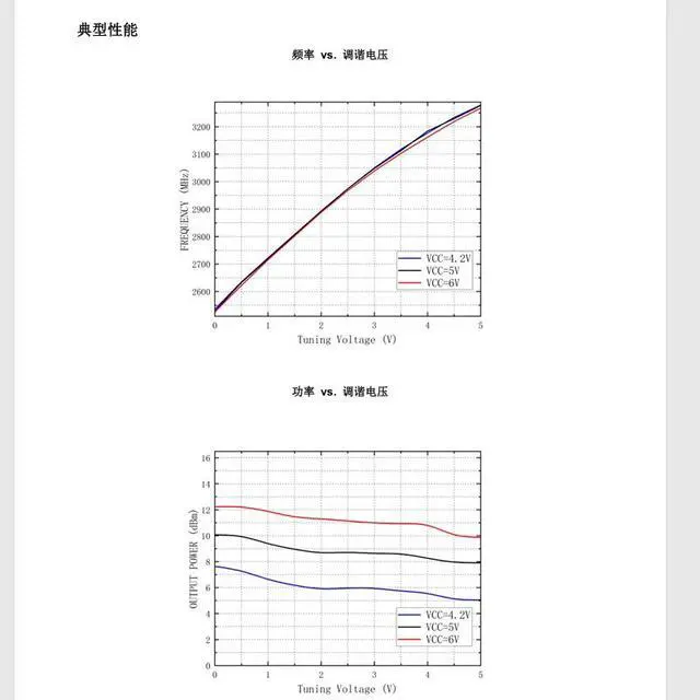 Alt view image 3 of 3 - YSGM263306 VCO 7dBm 2520-3260MHz 7mm×9mm×2mm VCC=5V Voltage Controlled Oscillator