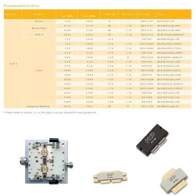 Alt view image 3 of 3 - BLF7G20LS-200 1800-2000MHZ 200W Power LDMOS transistor RF microwave amplifier