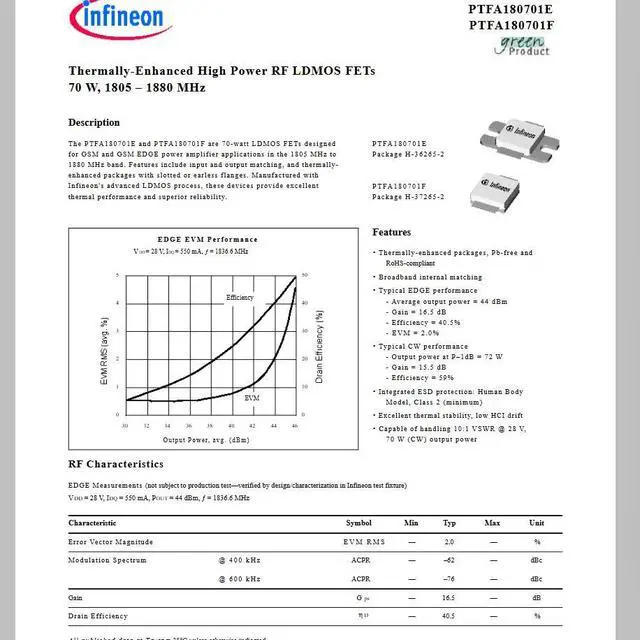 Main image of PTFA180701E 70W 1805~1880MHz RF Tube Power LDMOS transistor Amplifier