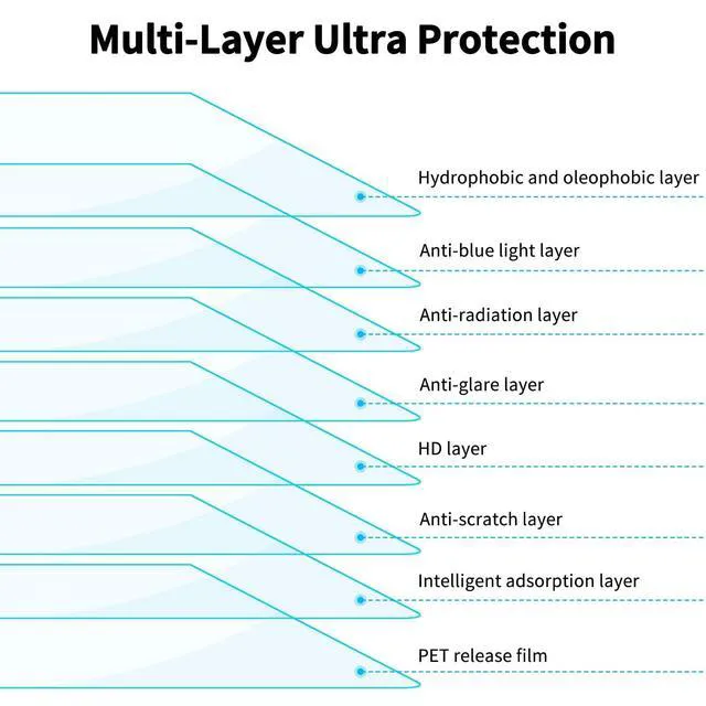 Alt view image 4 of 5 - 2 Pack Anti Blue Light Screen Protector Compatible with 2026 MacBook Neo 13-Inch, Eye Protection Matte Anti Glare Film for 13in Mac Neo A18 Pro Chip