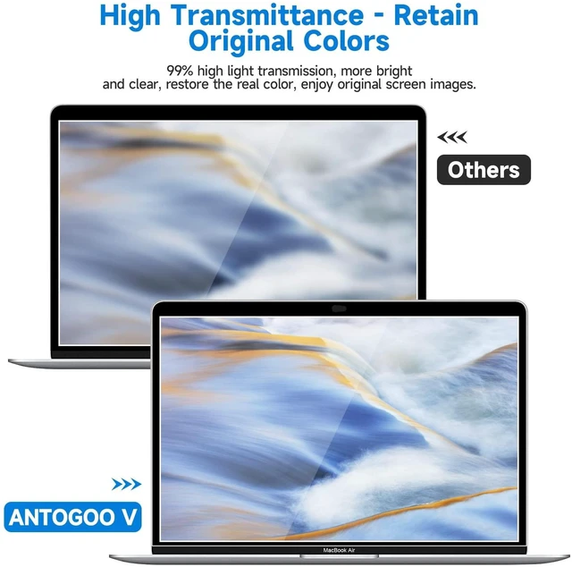 Alt view image 5 of 5 - 2-Pack Anti Glare Screen Protector Compatible with MacBook Pro 16 Inch 2019 Released with Touch ID & Touch Bar (A2141) - Anti-Glare/Anti Fingerprint Matte Laptop Screen Protector Guard