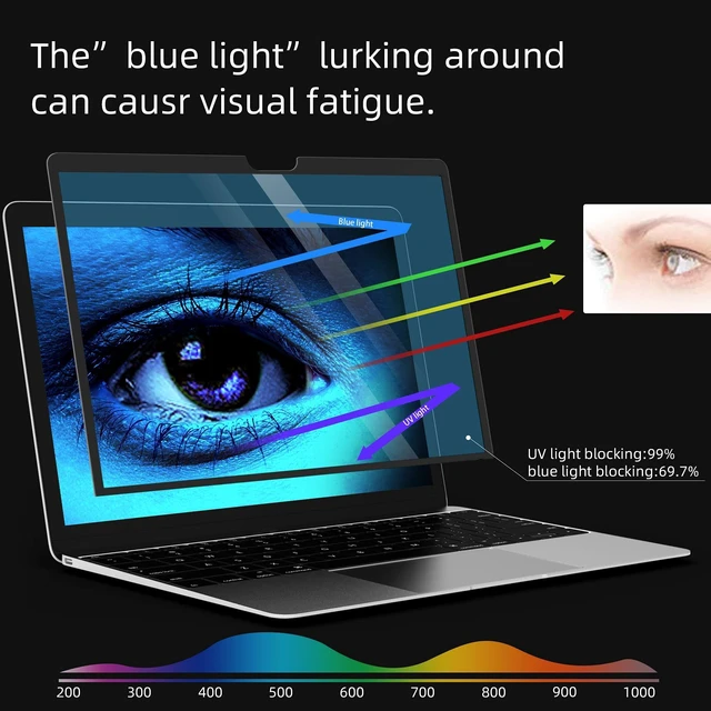 Alt view image 5 of 5 - FILMEXT Surface Laptop 5/4/3/2/1 13.5" Anti-Glare Blue Light Screen Filter