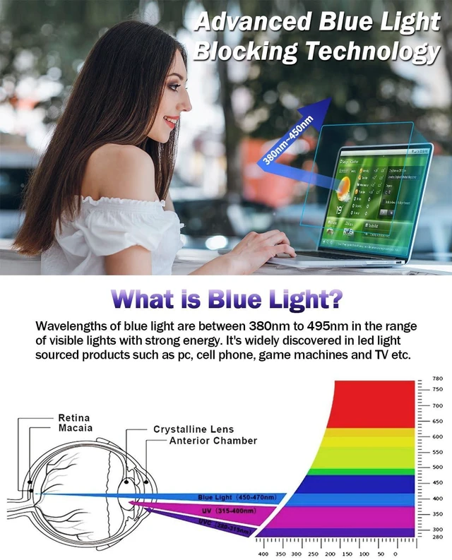 Alt view image 2 of 5 - F FORITO 2-Pack Anti Blue Light Matte Screen Protector Compatible with MacBook Air 13.6/13 inch (2026-2022, M5, M4, M3, M2), Eye Protection Blue Light Blocking & Anti Glare Laptop Screen Protector