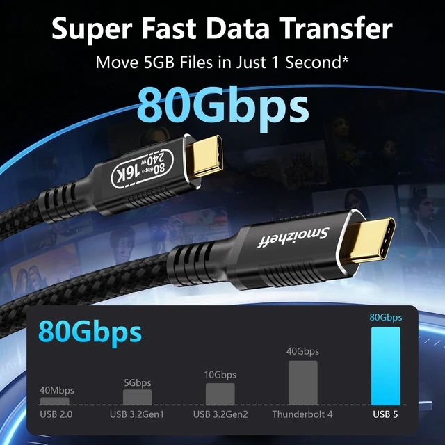 Alt view image 2 of 5 - 3m Coaxial USB-C to USB-C Cable 80Gbps 240W PD 3.1, Ultra-Flexible USB4 v2.0 Data Charging Cable with 16K@60Hz Video Output, Compatible with Thunderbolt 4/3, for Laptops, Monitors, SSDs, 10FT