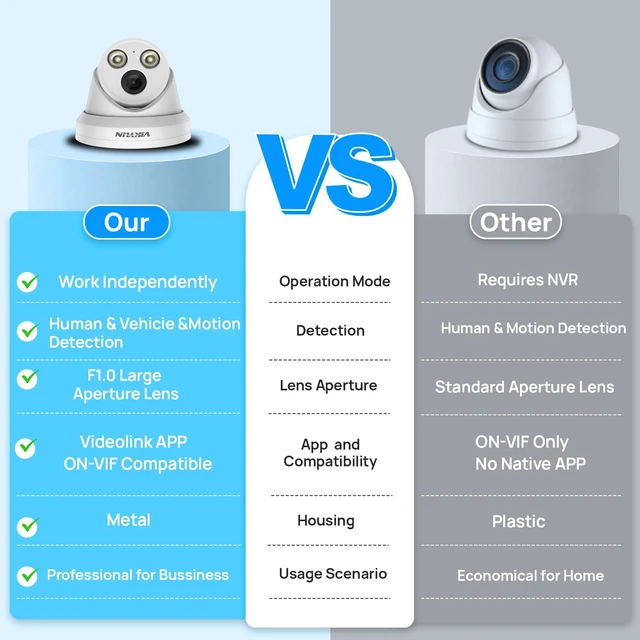 Alt view image 3 of 5 - VIKYLIN 5MP Full Color PoE Turret Camera, F1.0 Large Aperture