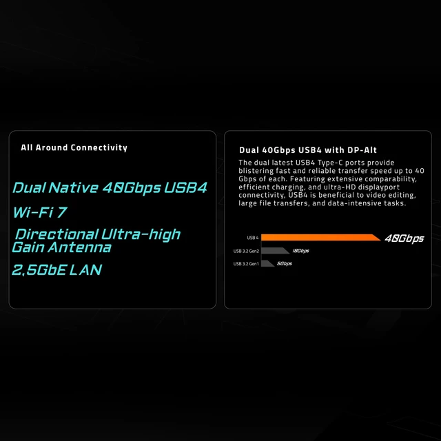 Alt view image 4 of 5 - GIGABYTE X870 AORUS Elite WIFI7 AMD AM5 LGA 1718 Motherboard, ATX, DDR5, 4X M.2, PCIe 5.0, USB4, WIFI7, 2.5GbE LAN, EZ-Latch, 5-Year Warranty