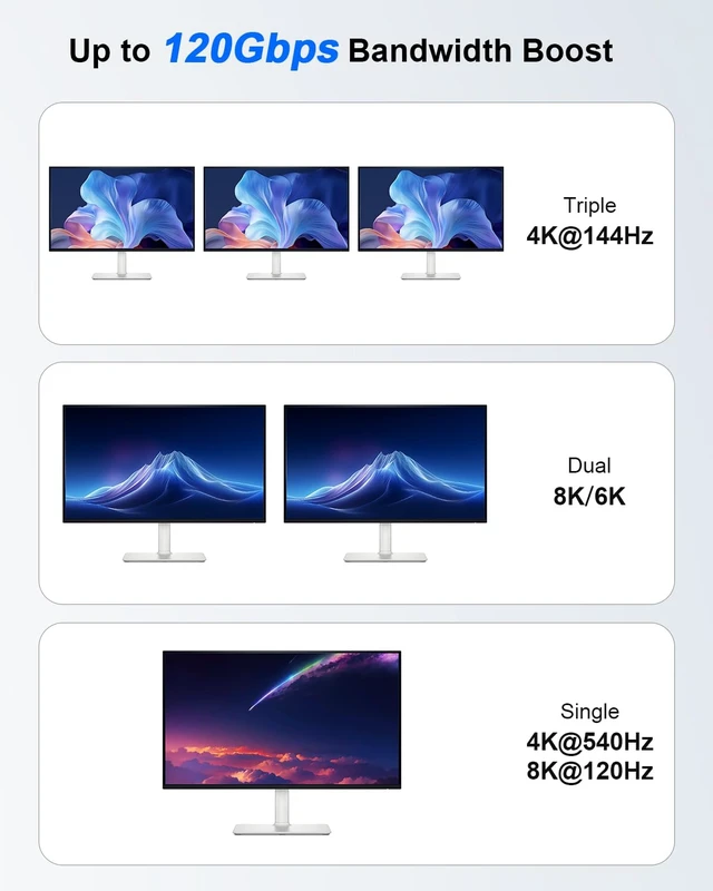 Alt view image 3 of 5 - OHBUYAGN USB 4 for Thunderbolt 5 Cable 6.6FT/2M, 80Gbps 240W, Dual 8K@60Hz