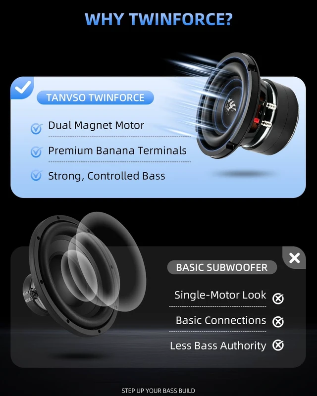 Alt view image 5 of 5 - TANVSO TwinForce Bass Series 6.5 Subwoofer, 1000W Peak 4 Ohm 6.5 Inch Car Subwoofer, Dual Magnet Compact Woofer with High-Excursion Cone and Binding Post Terminals, Single