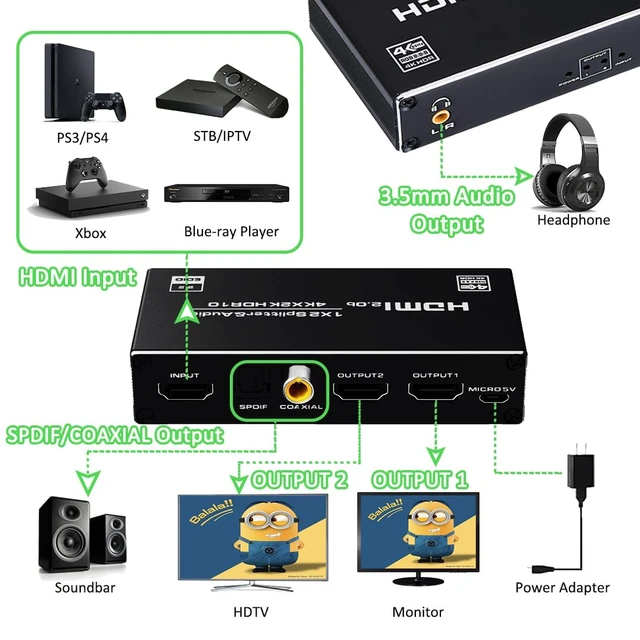 Alt view image 2 of 5 - HDMI Splitter 1 in 2 Out, 4K@60Hz HDMI Splitter 1x2 with Audio Extractor 3.5mm Audio Jack + Coaxial + Optical Toslink SPDIF for Xbox, PS4, Blu-ray