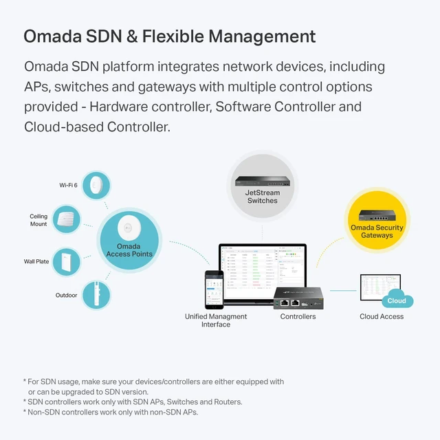 Alt view image 4 of 5 - Omada AC1200 Outdoor Wireless Access Point, w/PoE Injector(EAP225-Outdoor)