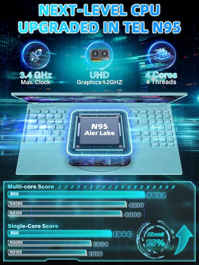 Alt view image 5 of 5 - Nmybwo 16" Blue Laptop Computer, Alder Lake N95 CPU, 16GB DDR4 RAM, 1TB SSD