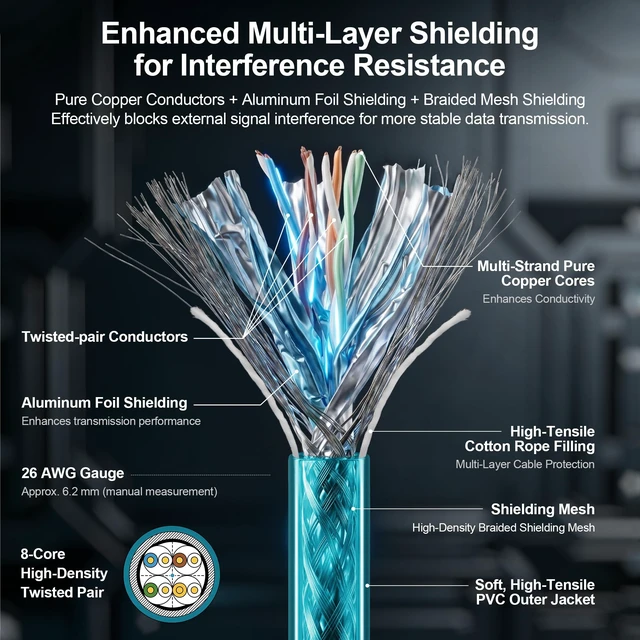 Alt view image 5 of 5 - SZRMCC M12 8 Pin X-Coded Male Right Angle to RJ45 Ethernet Cable Cat7e Gigabit Shielded Waterproof Network Cable for Basler GigE Cognex in-Sight Industrial Camera Vision Sensors (Blue,8M)