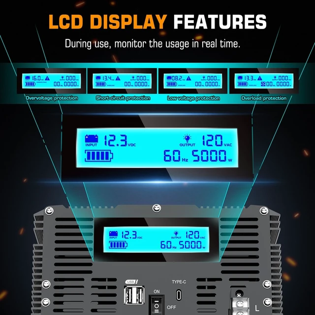 Alt view image 4 of 5 - 5000 Watt Power Inverter 12V DC to 110V 120V Converter for Family RV Off Grid Solar System Car with Type-C Ports 3 AC Power Outlets Dual USB Ports LCD Display Wireless Remote Control
