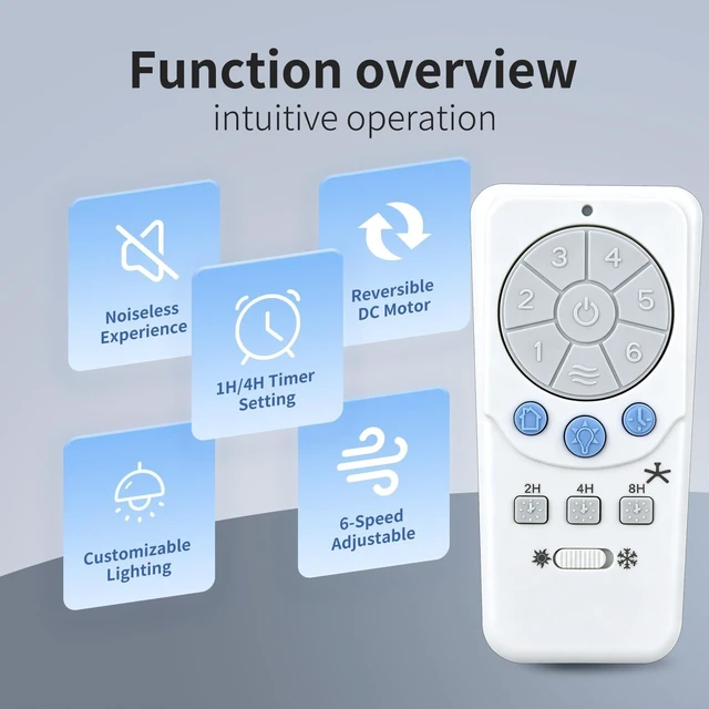 Alt view image 5 of 5 - Snrigw Replacement Remote for Harbor Breeze A25-TX012/A25-TX025 Ceiling Fan