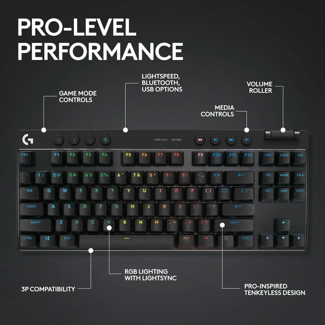 Alt view image 5 of 5 - Logitech G PRO X TKL Lightspeed Wireless Gaming Keyboard (Linear) - Black